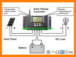 As highlighted in the following diagram, using a higher 24v battery enables more solar power to be connected to a solar charge controller with a maximum charge rating of 20a. China 48v 30a Pwm Solar Charge Controller With Lcd Screen China Solar Charge Controller Pwm Pv Charge Controller