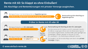 Mit 63 jahren können arbeitslose in rente gehen, die nach dem alter von 58 jahren und sechs laut rentenversicherung kann ich am 01.10.2018 ohne abschläge in rente gehen (bin jahrgang 55). Rente Mit 60 So Klappt Es Ohne Einbussen Tipps Fakten