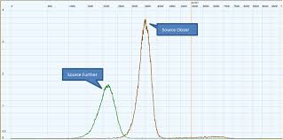 You can get a smoke detector for one gram of of the element radium generates approximately 1 curie of activity (marie curie, the woman after whom the curie is named, did much. Some Alpha Spectra Physicsopenlab