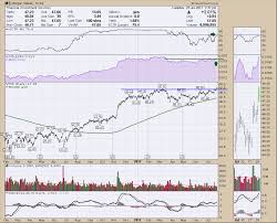 Morgan Stanley Ms Rings The New Highs Alarm Dont Ignore