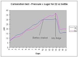 Keg Carbonation Charts Aussie Home Brewer