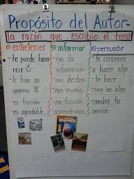 Authors Purpose Anchor Chart In Spanish Authors Purpose