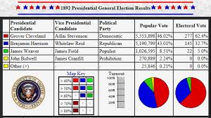 prez 23 b harrison