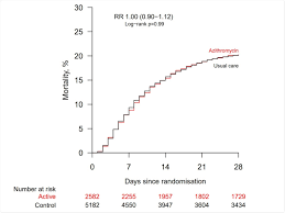 Is a premier refrigerated truckload carrier, based in tavares, florida. Azithromycin Trial Fails To Provide Evidence Of Benefit In Covid 19