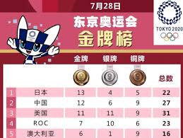 更快、更高、更強、更团结 （faster, higher, stronger, together） Dbd1uyyn0llvcm