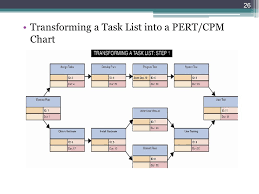 Chapter 3 Project Management Ppt Video Online Download