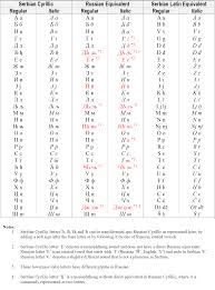 Image result for      V   @ Њ 