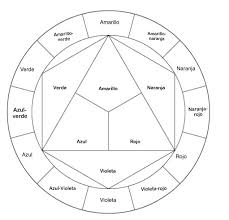 Circulo Cromatico Para Colorear
