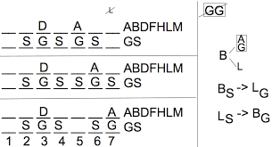 Sep 09, 2021 · logic is the use of data to develop rational conclusions. Lsat Logic Games Practice Questions The Explanation