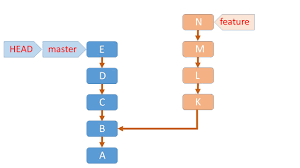 What Does Cherry Picking A Commit With Git Mean Stack Overflow See all 2 formats and editions hide other formats and editions. what does cherry picking a commit with