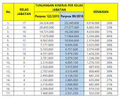 Tunjangan kerja di red guard / adio tisa13 info loker bulan juli semoga mendapatkan facebook : Kenaikan Tunjangan Kinerja Bps 2018