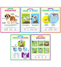 I refer to the informational text features anchor chart from the day before to review the definition. Text Structures Anchor Charts Bulletin Board Scholastic Teacher S Friend Scholastic 0078073344932 Amazon Com Books