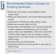 What Is Dumping Syndrome
