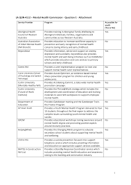 Information about a therapy, service, product or treatment does not imply endorsement and is not intended to replace advice from your healthcare professional. Https Www Parliament Wa Gov Au Publications Tabledpapers Nsf Displaypaper 4012034ad71c58cbe94344684825834b0046c219 File 2034 Pdf
