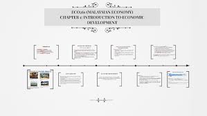 Learn about the different eras in history that shaped malaysia into the country it is today. Eco261 Malaysian Economy By Natasya M Fauzi