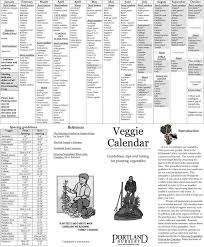 Vegetable Calendar For Portland Oregon Pacific Northwest