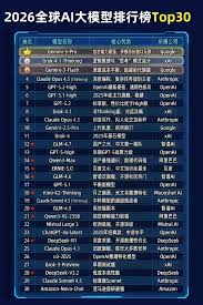ai大模型排名- 抖音