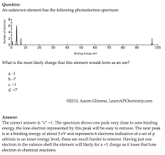 Pin On Ap Chemistry