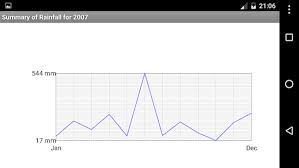 Android Giveaway Of The Day Handy Data Logger