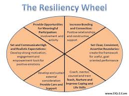 Pin By Ultimate Transformations On Counseling By Me Social Emotional Learning Positive Psychology Emotional Resilience