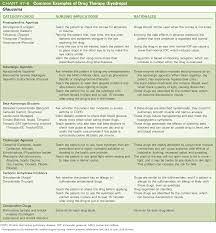 Pin By Mackenzie Cook On Nursing Nurse Quotes Nurse Teaching