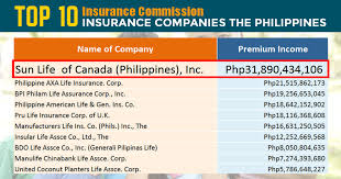 When you're looking over different plans and what they have to offer, it might be hard to choose the one that works best for your situation. Should I Buy Life Insurance In The Philippines Now Quora
