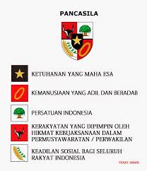 Pancasila Are The Five Official Philosophical Principles Of Indonesia Belief In The Absoluteness Of God Just A Lambang Negara Buku Pelajaran Pendidikan Dasar