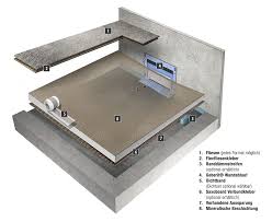 Querschnitt Duschelement Mit Wandablauf Und Mineralischer Beschichtung Auf Estrich Dusche Duschrinne Badezimmer