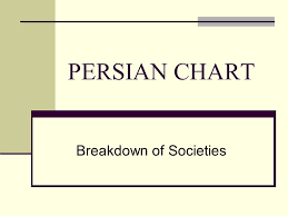 Breakdown Of Societies Ppt Video Online Download