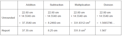 Significant figures are also known as the significant digits.these are the numbers of digits in a significant figures help you to know how much uncertainty there is and how precise is your in this case, it is sufficient to do all calculations at once and apply the significant figures rules to the end. Significant Figures