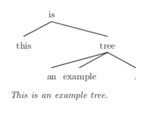 The guide does not require you to have any prior knowledge of latex, but by the time you are finished, you will have written your first latex document, and hopefully will have a good knowledge of. Latex Linguistics Wikibooks Open Books For An Open World