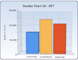 Charts Styling The Asp Net Charting Controls Stack Overflow