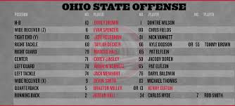 Ohio State Football Northwestern Depth Chart Corey Brown