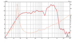 Speaker Geeks Why Graphs Matter And When They Dont