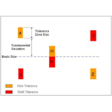 Limits Fits Gd T Tutorial Hole Basis Tolerance System