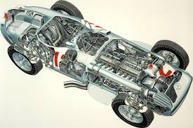 Mercedes Benz W196 Benz Mercedes Benz Grand Prix Cars