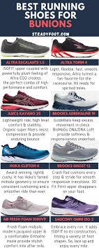 Best Running Shoes For Bunions Best Running Shoes Running Shoes Running