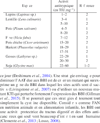 Check spelling or type a new query. Tableau 1 Activites Antitrypsiques Aat En Tiu Par Mg De Farine Download Scientific Diagram