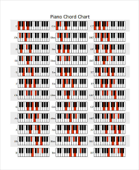 Fantastic Full Piano Chord Chart Festooning - Chord Sites - creation ...