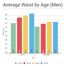 Is There An Ideal Bmi For Performance Btwb Blog