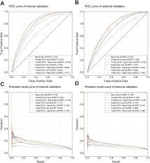 Image result for Electrocardiogram Validity