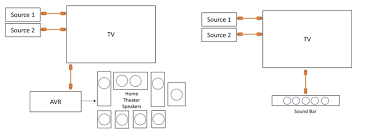 Dolby atmos designer is used first to input room design, speakers parameters, etc., and then to calibrate the room (autoeq). Hdmi Arc What Is Earc Audio Return Channel