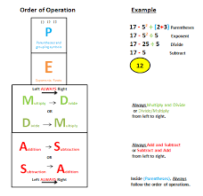 Elvis And Pemdas Order Of Operations Pemdas Math Methods