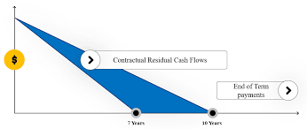 Get all indian company stock quotes listed in the share market. Https Www Dealnetcapital Com Wp Content Blogs Dir 9 Files 2020 05 2020 Aif Draft 21 May 20 Final Pdf