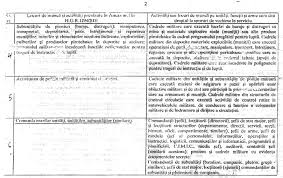 Te', 'tesatoare', 'joc de carti? Anexa Nr 1 La Hg 1294 2001 Cu Conditiile De Munca Pentru Mapn Si Varianta Modificata Prin Hg Nr S 1019 2010 Huhurez Com