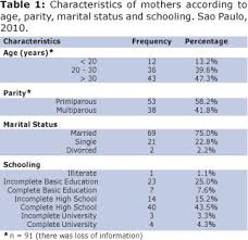 Influence Of The Nutritional Intervention In Complementary