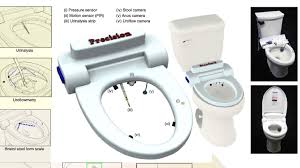 Twist the caps to the left. Smart Toilet Has Very Unique Way Of Detecting And Tracking Disease Pcmag