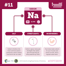 Iypt 2019 Elements 011 Sodium Salt And Streetlights Compound Interest Chemistry Lessons Teaching Chemistry Periodic Elements