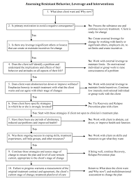 Asam Levels Of Care Chart Steps To Assess And Identify