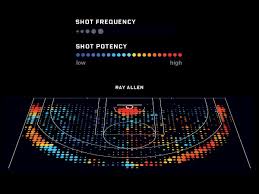 One Mans Quest To Track Every Nba Shot Remade Basketball